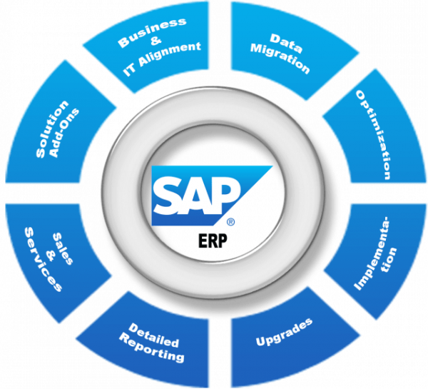 Ejercicio 5 SAP FI: KS01. Crear centros de coste