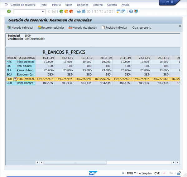 Ejercicio 17 SAP FI: FF7B. Visualización del estado de Previsión y Posición de Tesorería