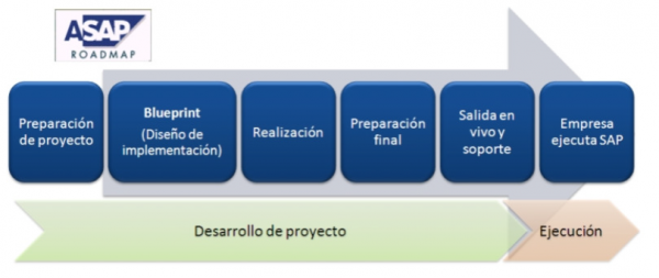 3. METODOLOGIA ASAP