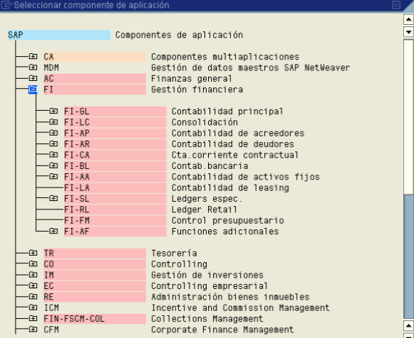 3.1.2 Fase 2: Business Blueprint