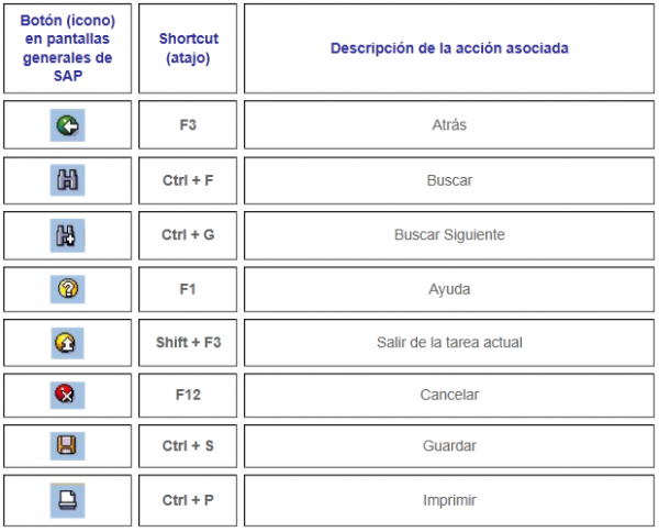 12.- ATAJOS DE TECLADO
