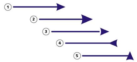 Asignación de formato a líneas y contornos