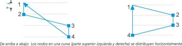 Asignación de forma a objetos