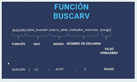 6- FUNCIÓN “BUSCARV”