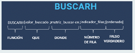 7- FUNCIÓN “BUSCARH”