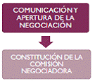 FASE 1. PUESTA EN MARCHA DEL PROCESO DE ELABORACIÓN DEL PLAN DE IGUALDAD