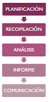 FASE 2. REALIZACIÓN DEL DIAGNÓSTICO