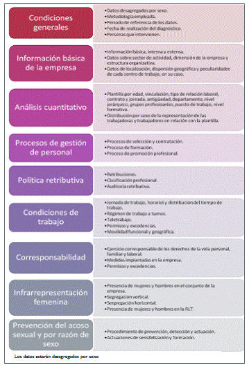 FASE 2. REALIZACIÓN DEL DIAGNÓSTICO
