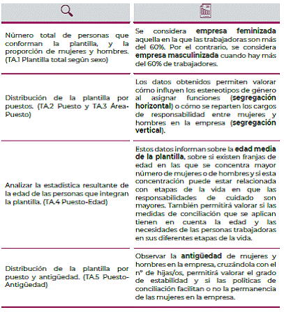 FASE 2. REALIZACIÓN DEL DIAGNÓSTICO