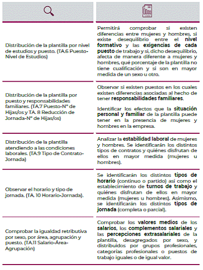 FASE 2. REALIZACIÓN DEL DIAGNÓSTICO