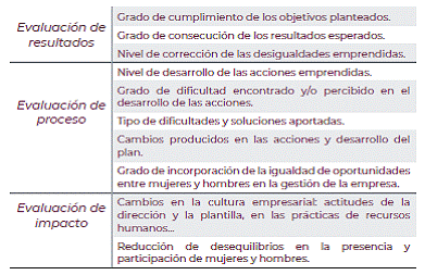 FASE 5. EVALUACIÓN DEL PLAN DE IGUALDAD