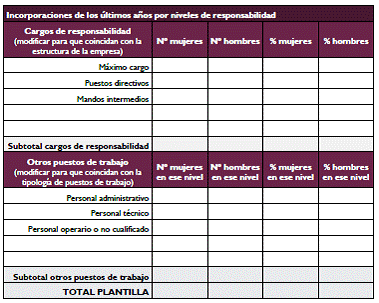 DOCUMENTACIÓN DE LA FASE 2