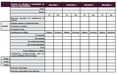 DOCUMENTACIÓN DE LA FASE 2