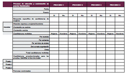 DOCUMENTACIÓN DE LA FASE 2