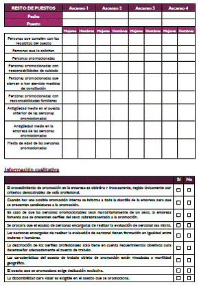 DOCUMENTACIÓN DE LA FASE 2