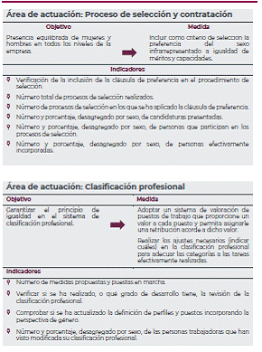 Anexo VIII. Ejemplos para el diseño de medidas evaluadles