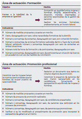 Anexo VIII. Ejemplos para el diseño de medidas evaluadles