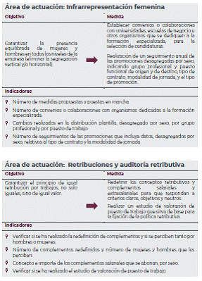 Anexo VIII. Ejemplos para el diseño de medidas evaluadles