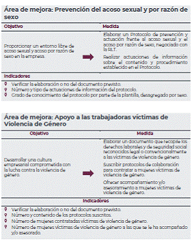 Anexo VIII. Ejemplos para el diseño de medidas evaluadles