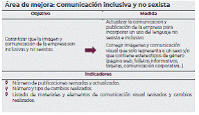 Anexo VIII. Ejemplos para el diseño de medidas evaluadles