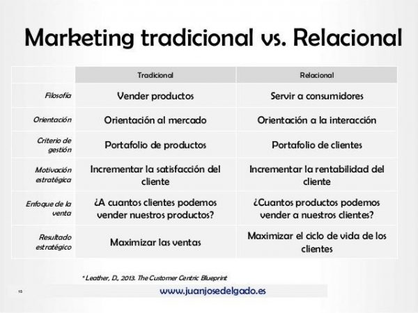 Modulo IDisposición y venta de productos.