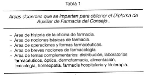 AREA 2 FORMACION Y FUNCIONES DEL AUXILIAR DE FARMACIA