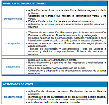 Módulo Profesional 1 DISPOSICIÓN Y VENTA DE PRODUCTOS