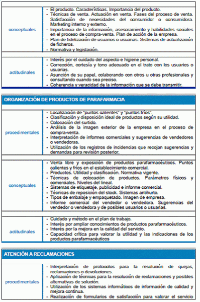 Módulo Profesional 1 DISPOSICIÓN Y VENTA DE PRODUCTOS