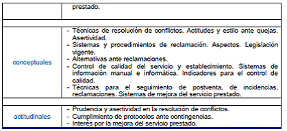 Módulo Profesional 1 DISPOSICIÓN Y VENTA DE PRODUCTOS