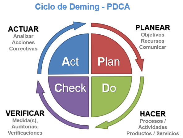 Sistemas de información. Registro manual y automatizado