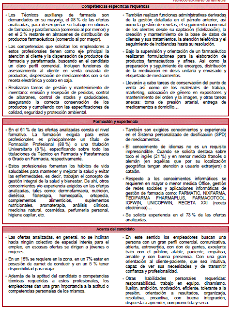 TÉCNICOS AUXILIARES DE FARMACIA