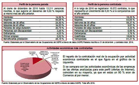 TÉCNICOS AUXILIARES DE FARMACIA