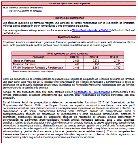 TÉCNICOS AUXILIARES DE FARMACIA