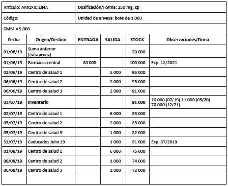 Los establecimientos y servicios farmacéuticos