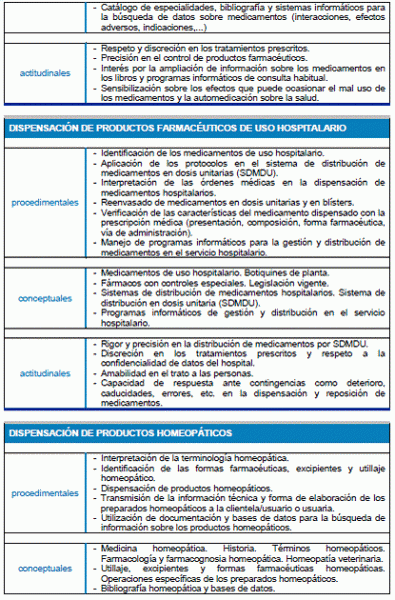 Módulo Profesional 3 DISPENSACIÓN DE PRODUCTOS FARMACÉUTICOS