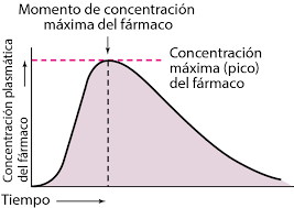 MODULO III: Dispensación de productos farmacéuticos