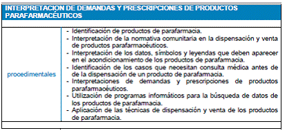 Módulo Profesional 4 DISPENSACION Y VENTA DE PRODUCTOS PARAFARMACEUTICOS