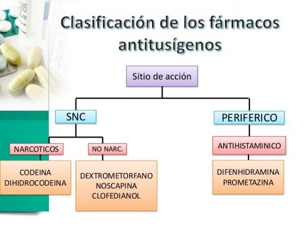 1. Fármacos broncodilatadores