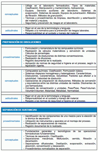 Módulo Profesional 5 OPERACIONES BÁSICAS DE LABORATORIO