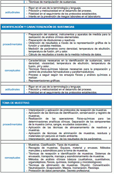 Módulo Profesional 5 OPERACIONES BÁSICAS DE LABORATORIO