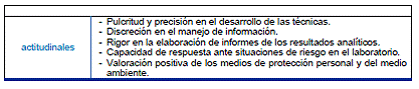 Módulo Profesional 5 OPERACIONES BÁSICAS DE LABORATORIO