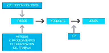 2.3.- Protecciones Colectivas