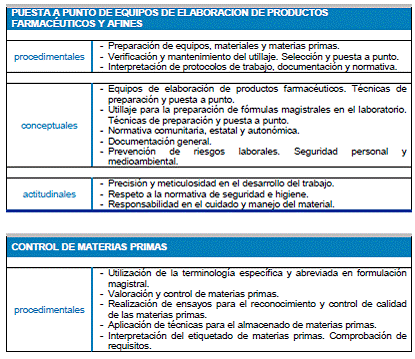 Módulo Profesional 6 FORMULACIÓN MAGISTRAL