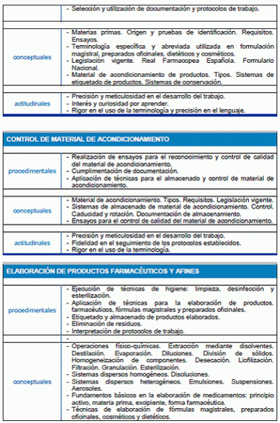 Módulo Profesional 6 FORMULACIÓN MAGISTRAL