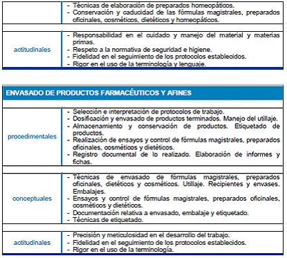 Módulo Profesional 6 FORMULACIÓN MAGISTRAL