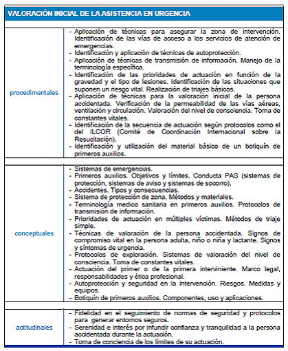 Módulo Profesional 8 PRIMEROS AUXILIOS 