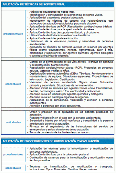 Módulo Profesional 8 PRIMEROS AUXILIOS 