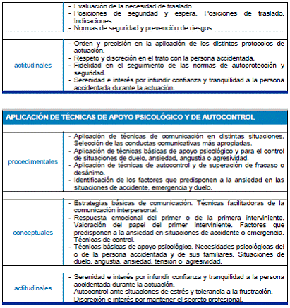 Módulo Profesional 8 PRIMEROS AUXILIOS 