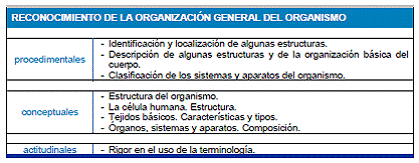 Módulo Profesional 9 ANATOMOFISIOLOGÍA Y PATOLOGÍA BÁSICAS