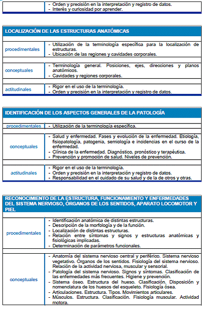 Módulo Profesional 9 ANATOMOFISIOLOGÍA Y PATOLOGÍA BÁSICAS